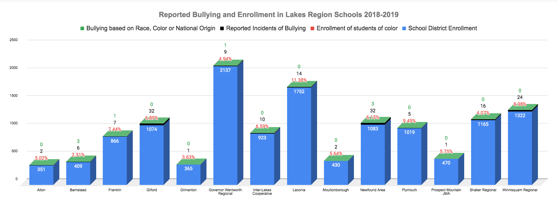 Racist bullying in schools, a problem no one likes to admit